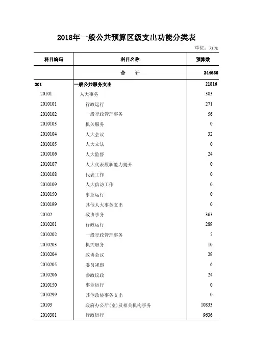 2018年一般公共预算区级支出功能分类表