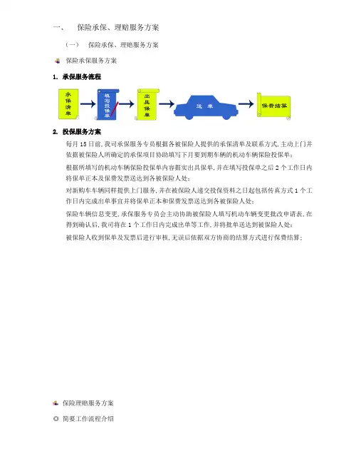 保险承保理赔服务方案