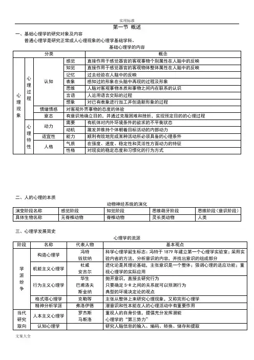 基础心理学知识框架