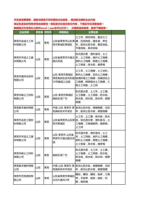 新版山东省莱芜钢格网工商企业公司商家名录名单联系方式大全11家