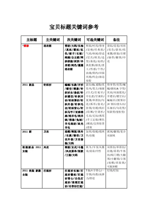 关键字,服装行业,淘宝女装,