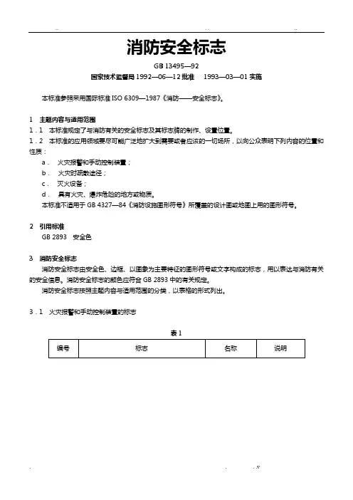 各类消防标示图示