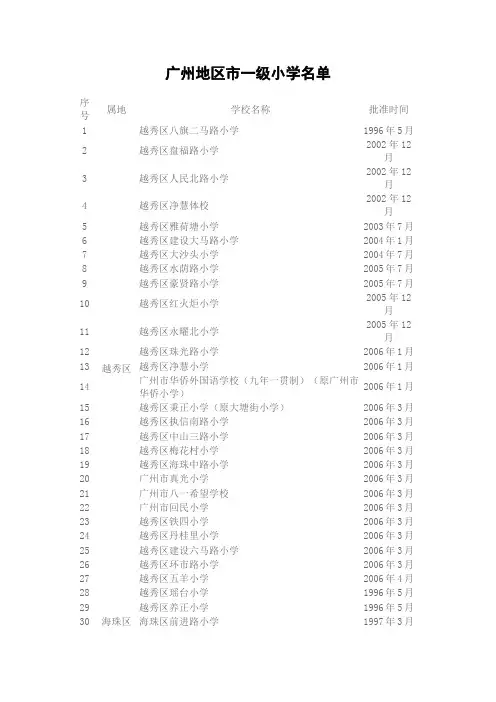 市一级小学名单