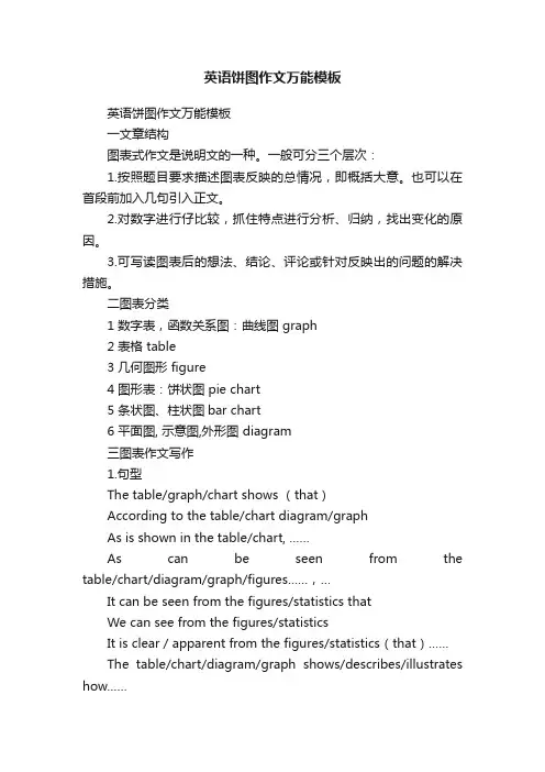 英语饼图作文万能模板
