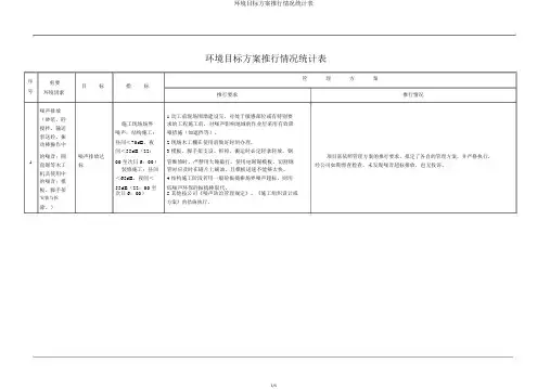 环境目标方案实施情况统计表