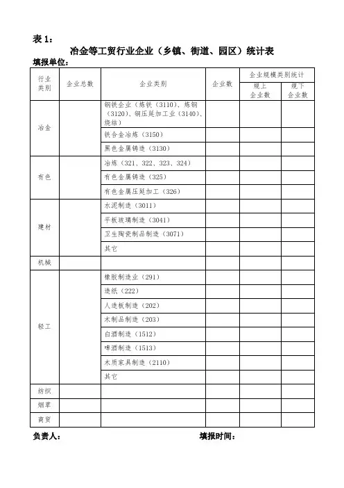 江苏省八大行业统计用表及填表说明资料