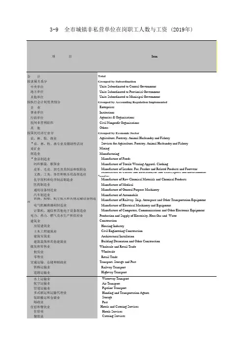 广州统计年鉴2020社会经济发展指标：全市城镇非私营单位在岗职工人数与工资(2019年)