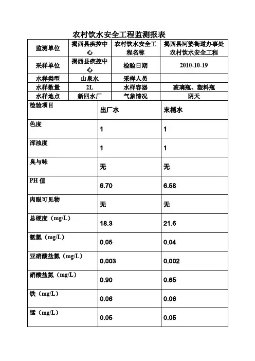 农村饮水安全工程监测报表