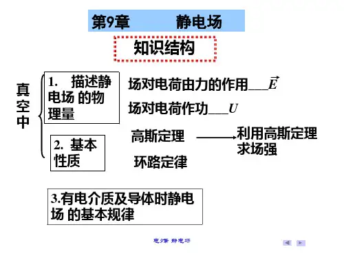 大学物理电学部分课件