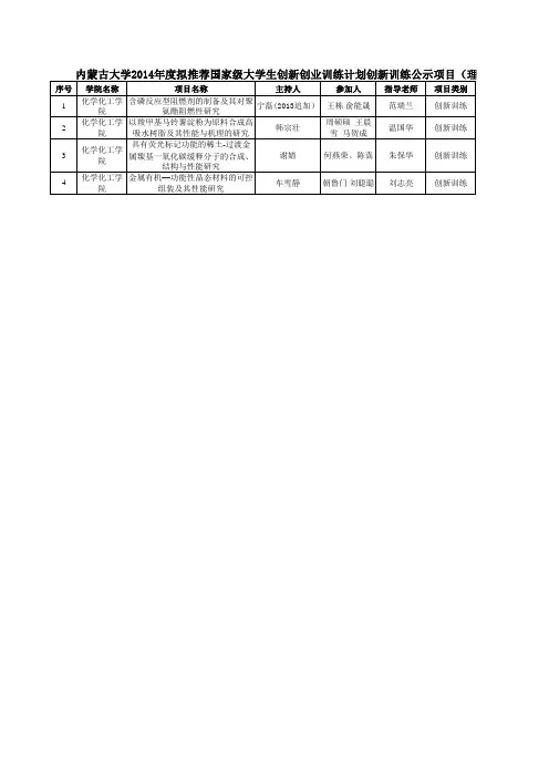 2009-2014国家创新基金汇总 (1)