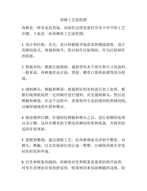 西裤工艺流程图