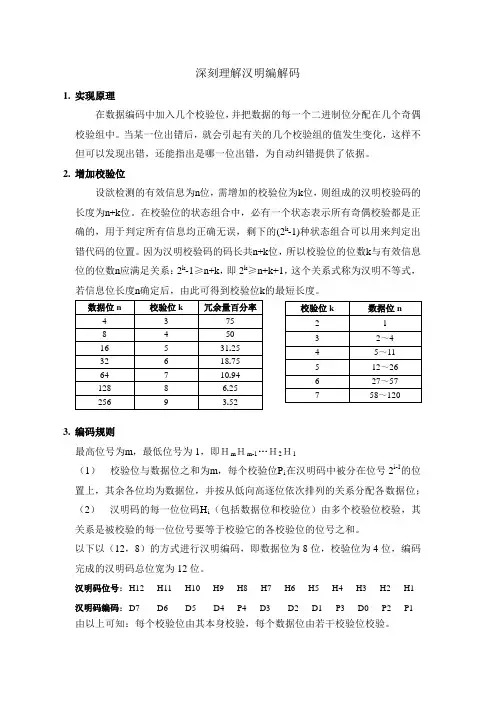 深刻理解汉明编解码