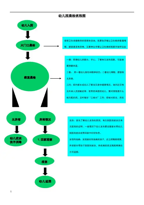 幼儿园晨检流程图