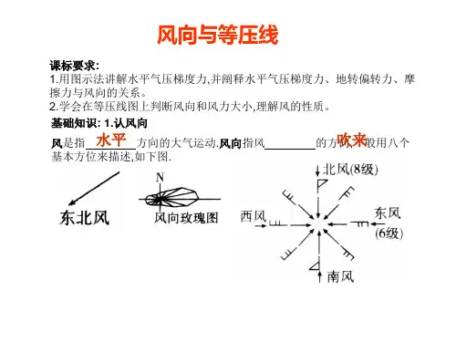 风向与等压线解析