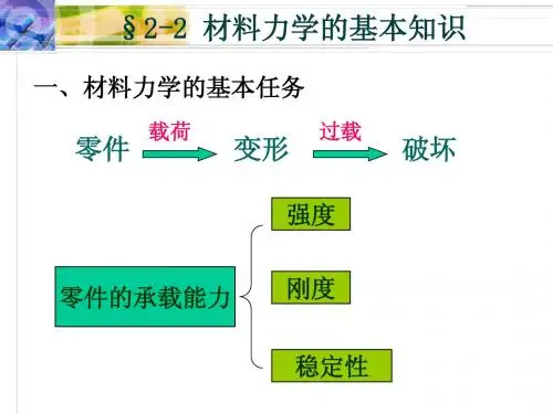 材料力学的基本知识