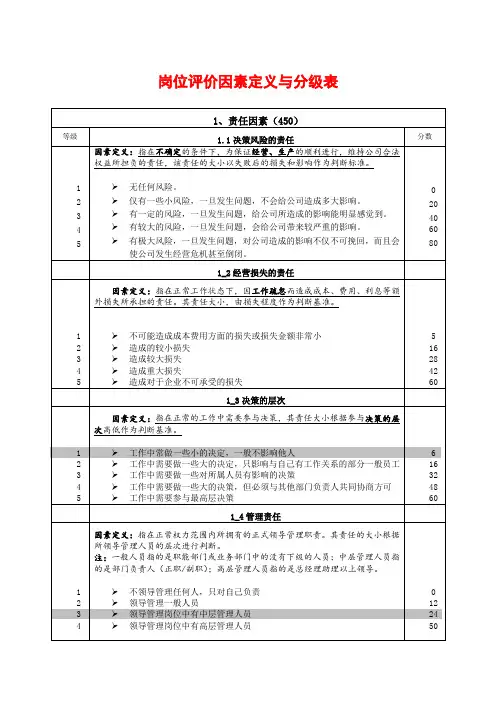 岗位评价因素定义与分级表