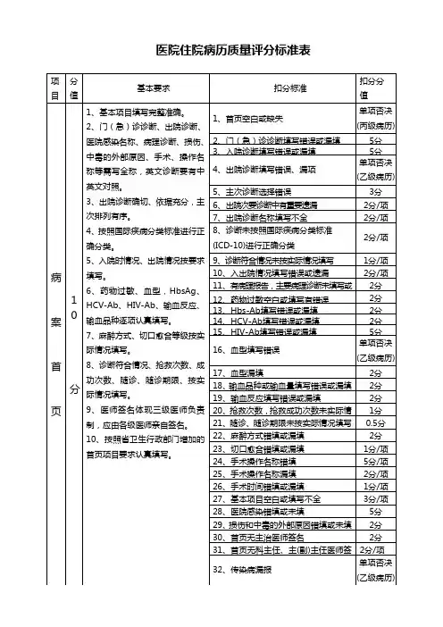 医院住院病历质量评分标准表(标准版)