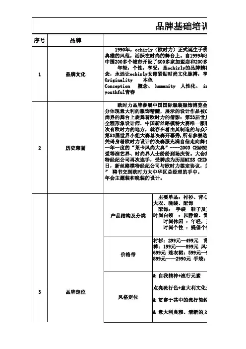 服饰培训资料--欧时力