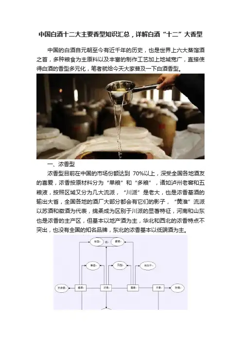 中国白酒十二大主要香型知识汇总，详解白酒“十二”大香型