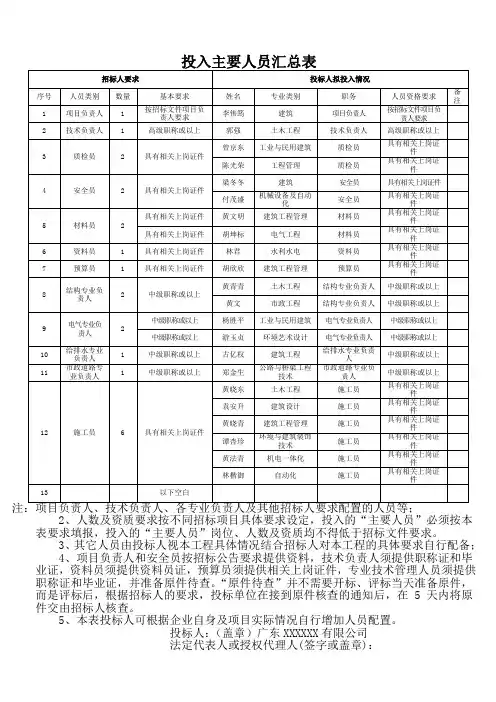投标专用：投入主要人员汇总表、主要人员简历表