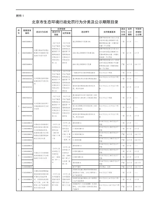 北京市生态环境行政处罚行为分类及公示期限目录