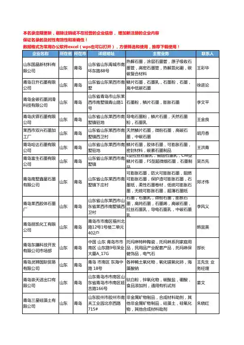 2020新版山东省青岛无机化工原料工商企业公司名录名单黄页联系方式大全188家