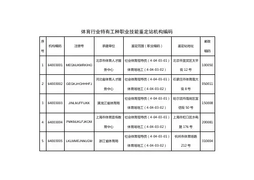 体育行业特有工种职业技能鉴定站机构编码