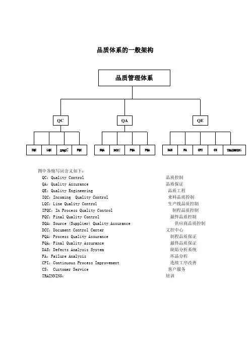 品质体系