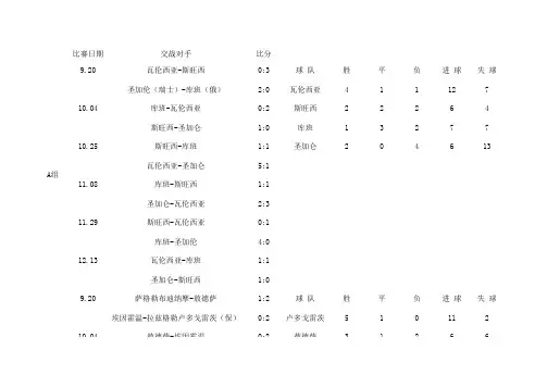 2013-14赛季欧联杯完整赛程赛果