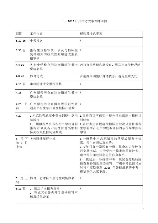 2018年中考白皮书