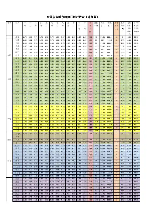 全国峰值日照时数表
