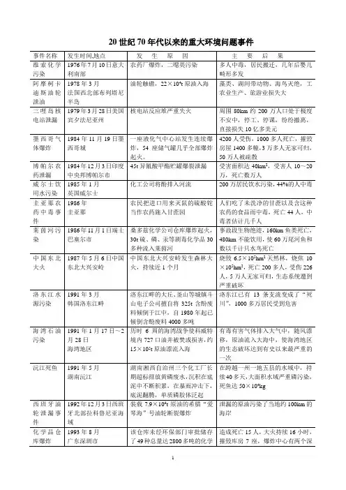 20世纪70年代以来重大环境问题事件