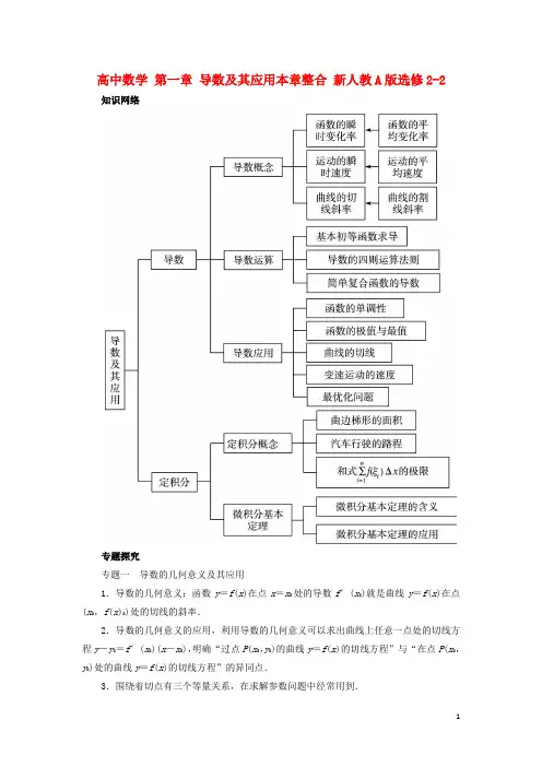 高中数学第一章导数及其应用本章整合新人教A版选修2_2【含答案】