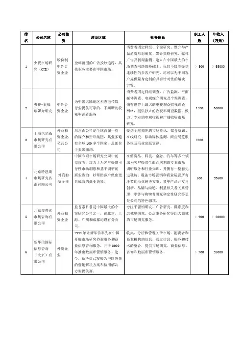 中国排名前20位的市场调查公司