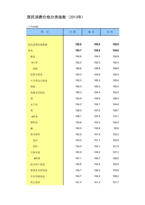 中国居民消费价格分类指数 (2013年)