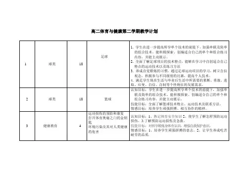 高二体育与健康第二学期教学计划