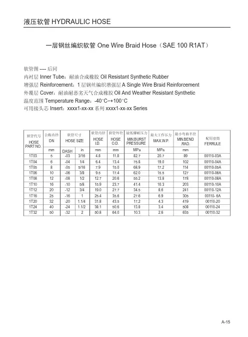 液压软管型号及规格