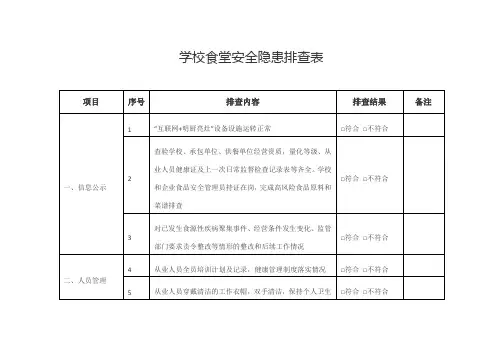 食品安全隐患排查表