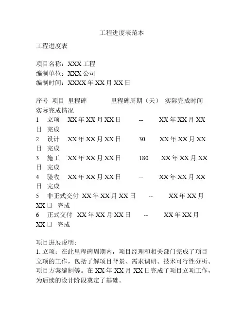 工程进度表范本