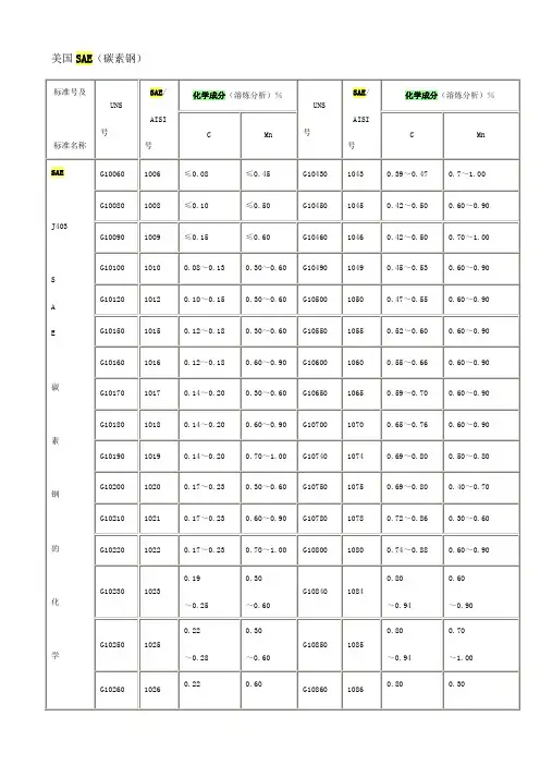 美国SAE钢材标准号及主要化学成分.doc