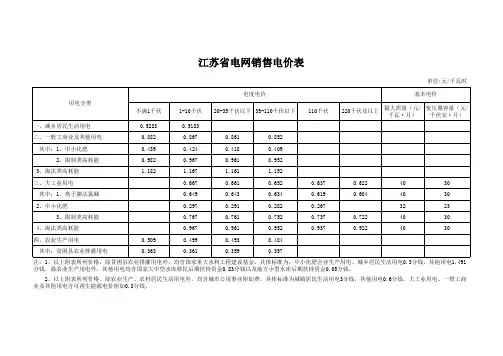 江苏省最新销售电价表