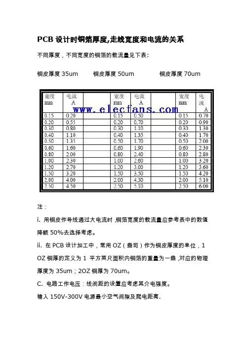 PCB铜箔厚度布线宽度承受电流