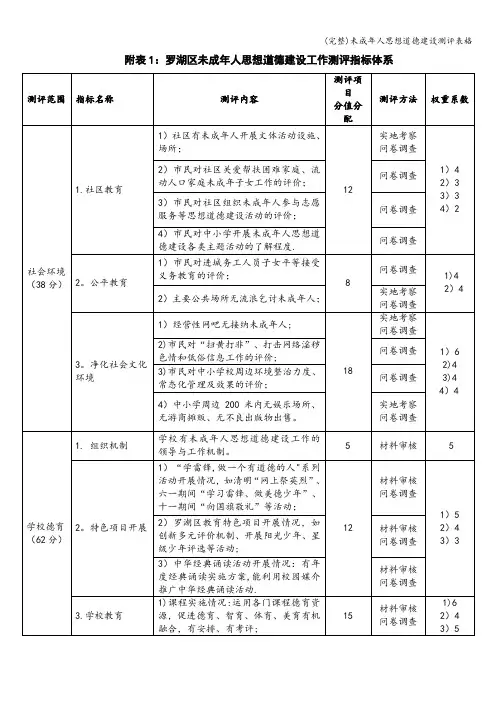 (完整)未成年人思想道德建设测评表格