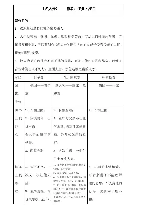 名人传》知识点