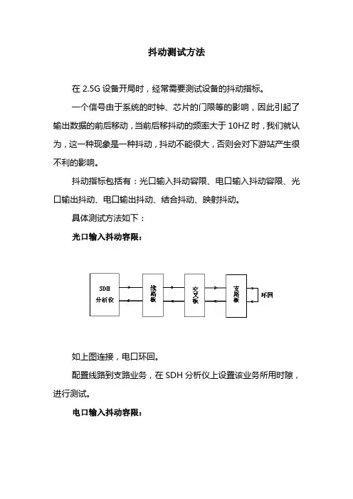 抖动测试方法