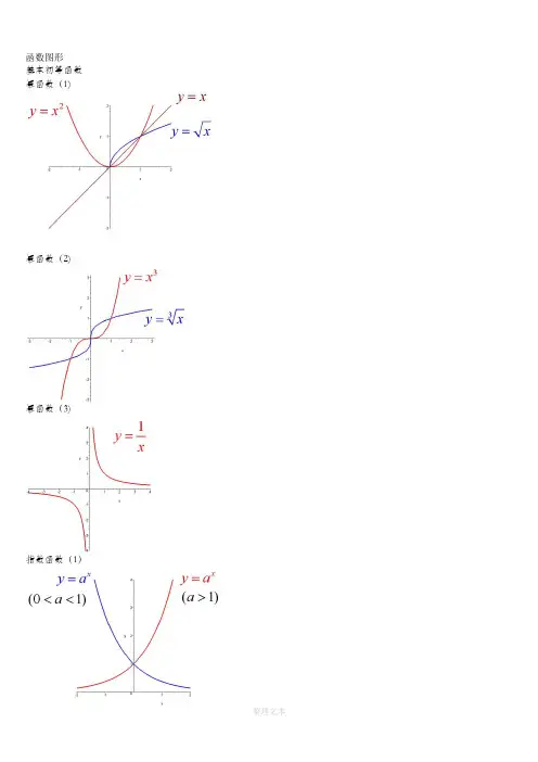 经典数学函数图像大全