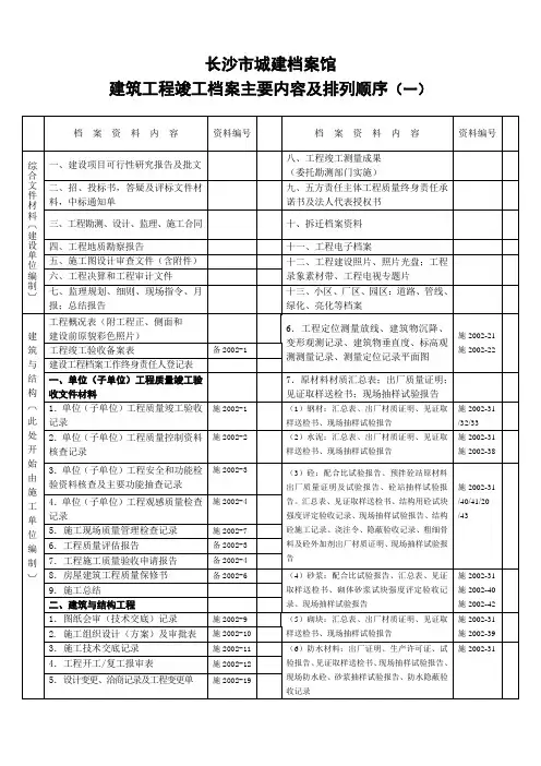 长沙市城建档案馆 建筑工程竣工档案主要内容及排列顺序