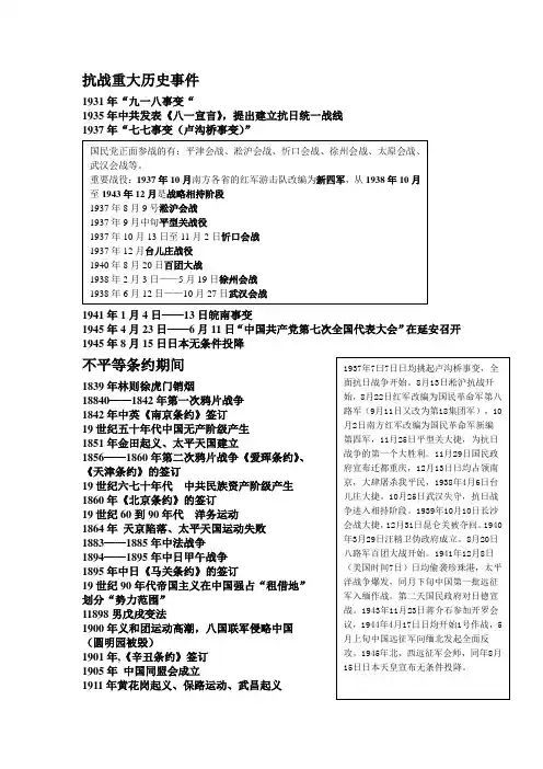 抗战重大历史事件