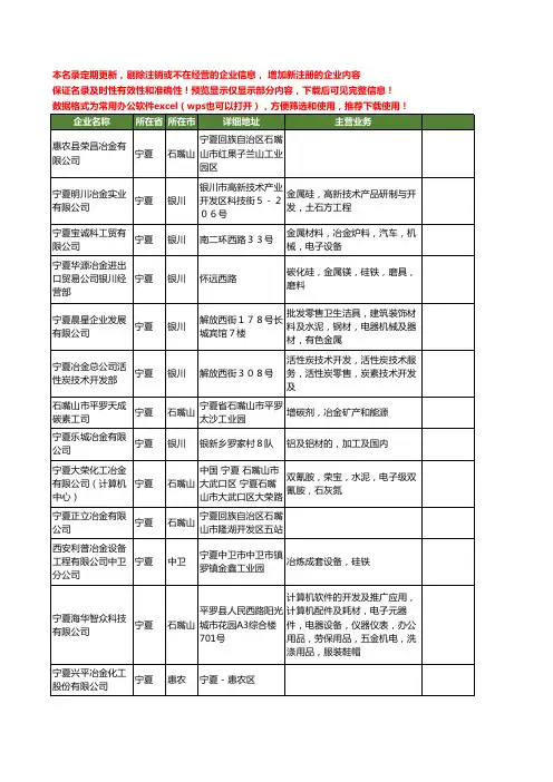 新版宁夏省冶金工商企业公司商家名录名单联系方式大全665家