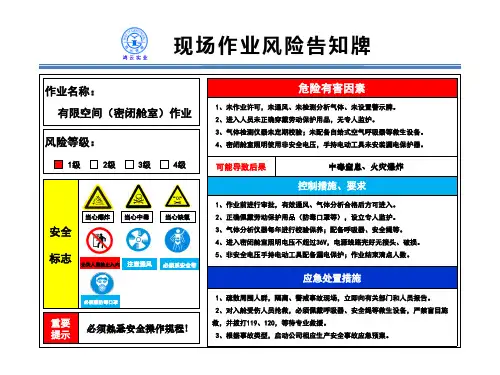 现场作业风险告知牌